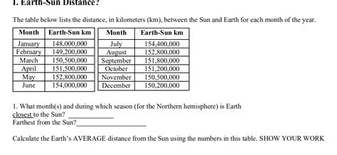 Distance Between Sun And Earth In Kilometers - The Earth Images ...