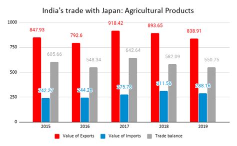 Tricky journey to the heart of Japan - India Business and Trade