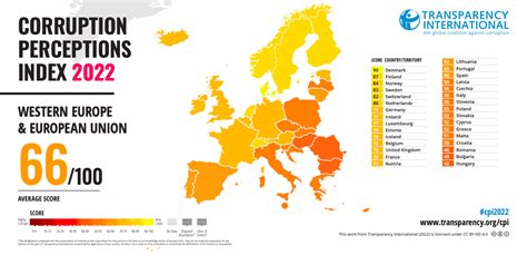 Malta’s ranking an all-time low in Corruption Perception Index | The ...