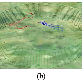 Pincer movement strategy: from (a-c) shows the red UAVs split into two ...