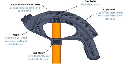 conduit bending basics