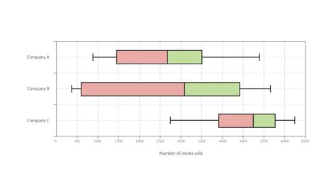 Construct a box and whisker plot - kurtsusa