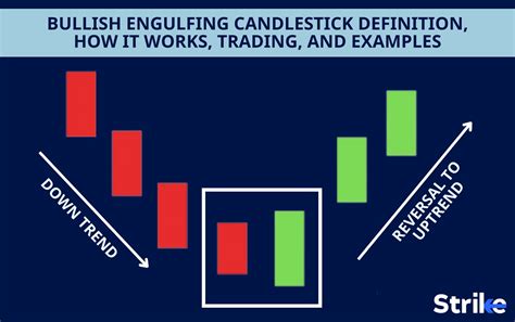 Bullish Engulfing Candlestick: Definition, How it Works, Trading, and Examples