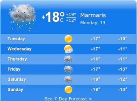 Marmaris Weather Today: Live Updates and Forecast | MDC