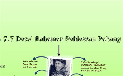 Sejarah- 7.7 Dato' Bahaman Pahlawan Pahang by Rachel Au Yong on Prezi Next