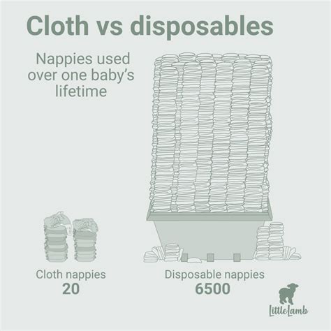 How many reusable nappies will I need? – LittleLamb