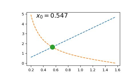 Extrapolation tips and tricks — SciPy v1.15.0 Manual