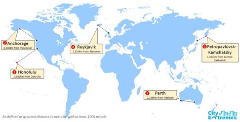 CityExtremes - Most Isolated Cities