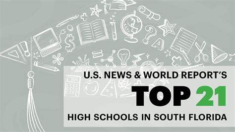 Design and Architecture School, International Studies Charter School rank among Top 25 best high ...