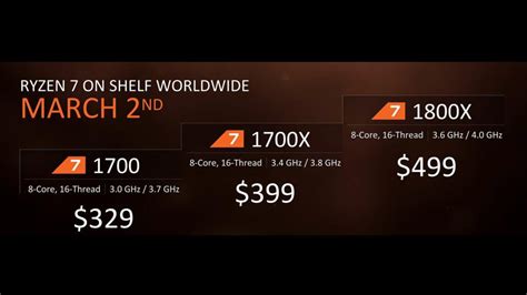 AMD Ryzen 7 1700 Overclocked To 4GHz On All 8 Cores - Provides 1800X ...