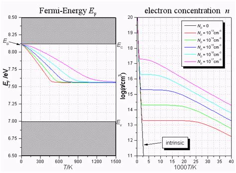 Fermi-Energy