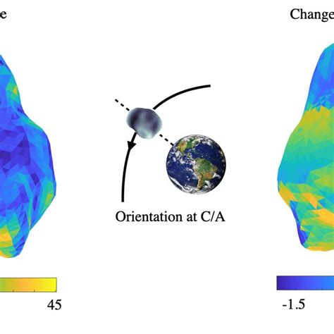 Nominal Apophis surface accelerations (left) and change due to tidal... | Download Scientific ...