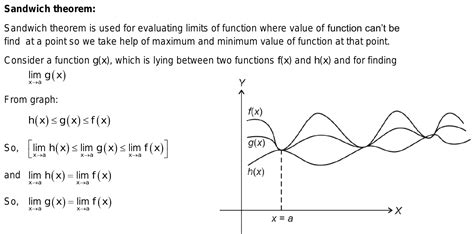 15. Give me the proof of sandwich theorem