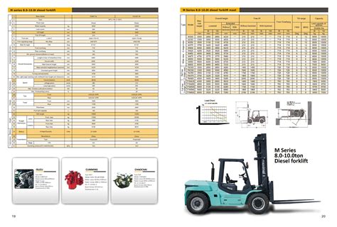 8 Tonne – 10 Tonne Diesel Forklift | Maximal Forklifts Australia