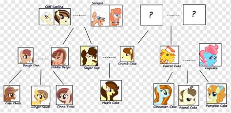 Applejack Family Tree