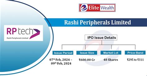 Rashi Peripherals IPO Details Issue Price, Date, News, Allotment Status, GMP, Link, Updates