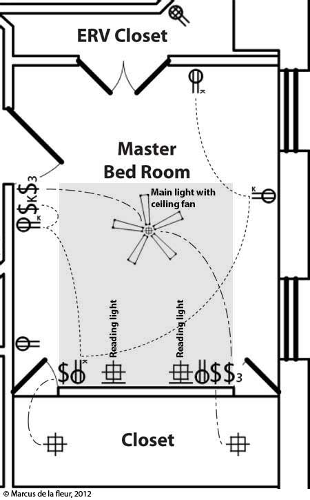 electrical room layout - Wiring Diagram and Schematics