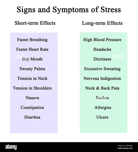 Signs and Symptoms of Stress Stock Photo - Alamy