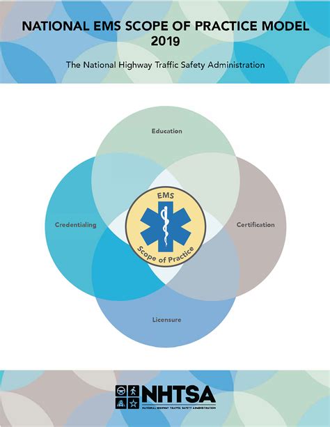 National EMS Scope of Practice Model | EMS.gov