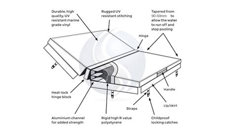 Spa covers for reduced running cost | Spa World NZ