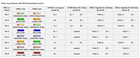 [DIAGRAM] Power Over Ethernet Pinout Diagram - MYDIAGRAM.ONLINE