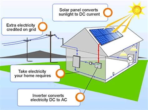 Discover the benefits and facts of solar energy | Solar energy facts, Solar energy, Solar energy ...