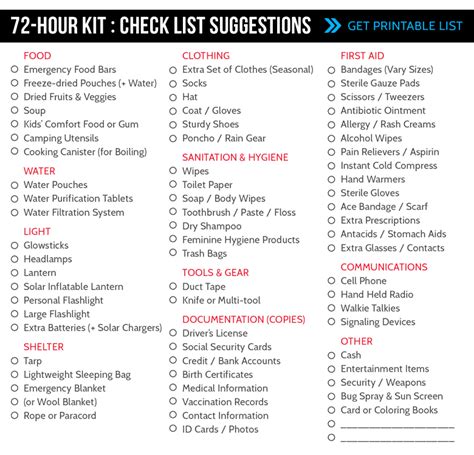 Get your 72-hour kit list! - Smith and Edwards Blog