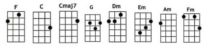 Mr Loverman Ukulele Chords by Ricky Montgomery - Ukuleles Review