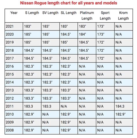 Nissan Rogue Trunk Size (Cargo Space Guide) – Measuring Stuff
