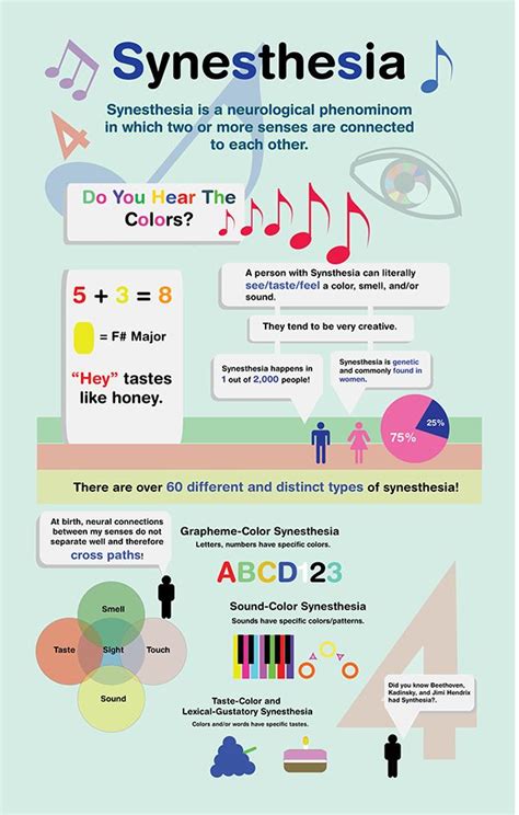 Infographic - Synesthesia on Behance