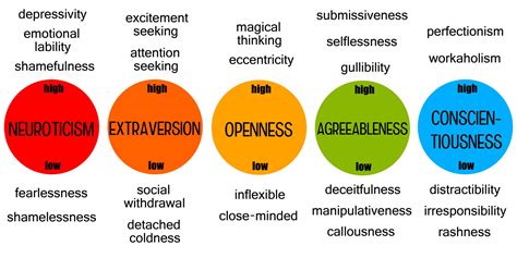 Big Five Personality Traits | Simply Psychology