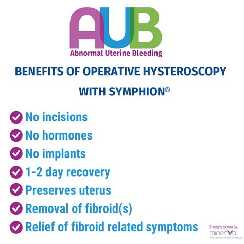 Benefits of Symphion - AUB and Me