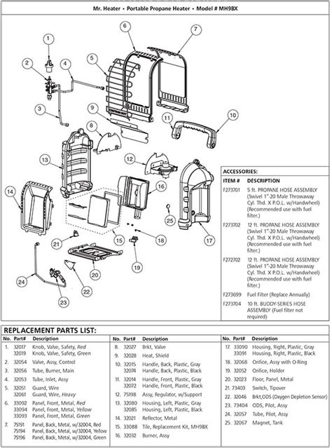 Mr Heater Parts Diagram - General Wiring Diagram