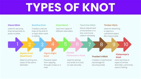 Knot - Examples, Definition, Formula, Types, Units