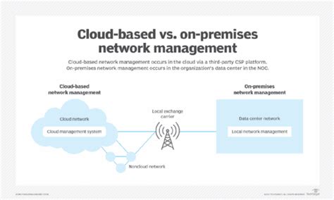 Is cloud-based network management right for your business? | TechTarget