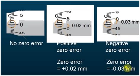 How To Calculate Error In Volumetric Analysis - Printable Templates Free