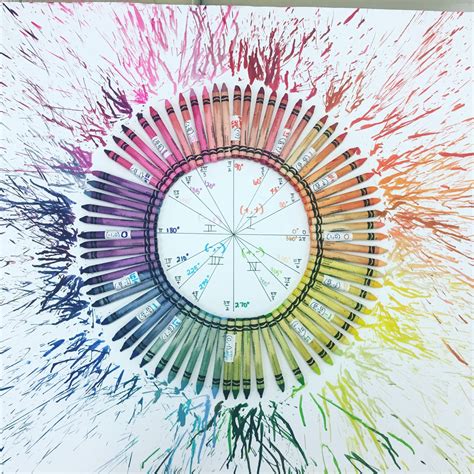 eat play math: Algebra 2 Honors Unit Circle Projects 2017