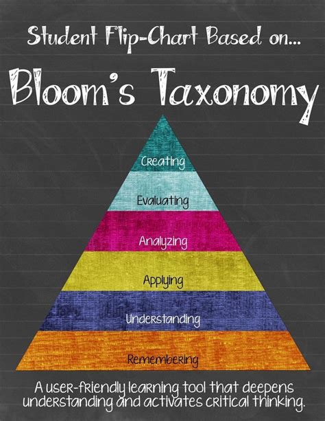 Bloom S Taxonomy Printable Chart Blooms Taxonomy Flip Chart Freebie | Porn Sex Picture