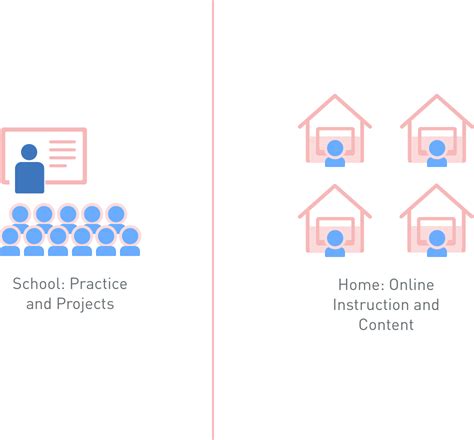 Models - Blended Learning UniverseBlended Learning Universe