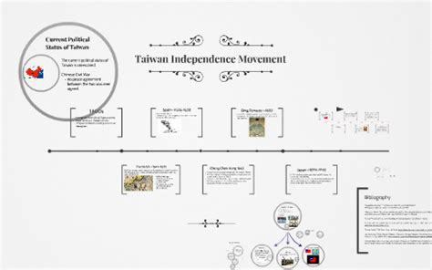 Taiwan Independence Movement by Snow Han on Prezi