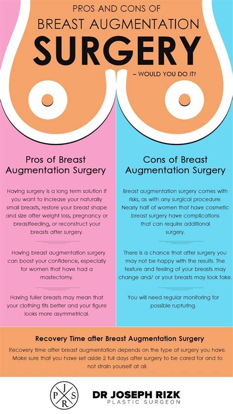 Recovery Time For Breast Implant Surgery - Francisco Rodriguez