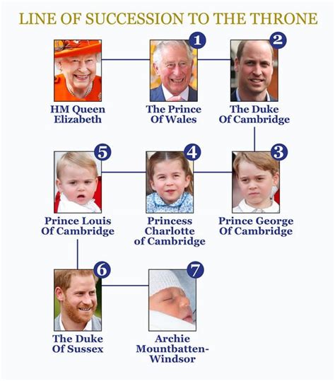 Royal titles: Which members of the Royal Family have HRH titles? | Royal | News | Express.co.uk