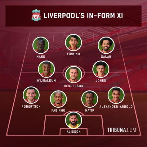 Matip in, Williams out: Liverpool's best line-up based on last 5 fixtures