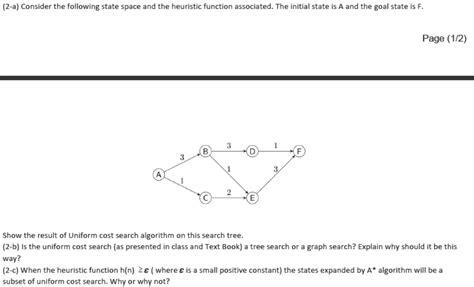 Solved Show the result of Uniform cost search algorithm on | Chegg.com