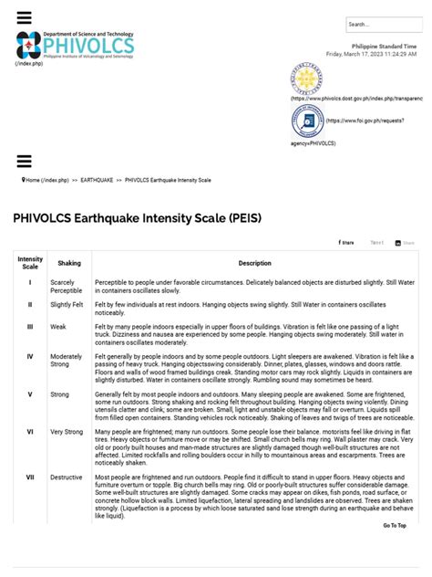 PHIVOLCS Earthquake Intensity Scale | PDF | Earthquakes | Geological ...