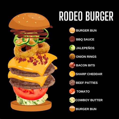 Rodeo Burger - I Am Homesteader