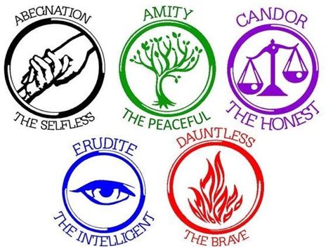 The five factions | Divergent factions, Divergent book, Divergent symbols