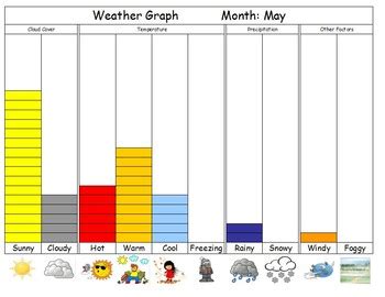 FREE Editable Monthly Weather Graph by Nicole Boire | TpT