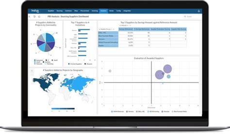 Retail Procurement Software | Spend Management For Retail | Ivalua