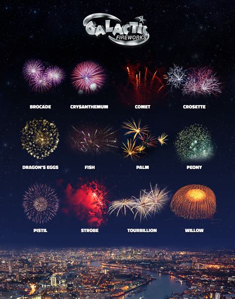 Firework Effects - A Visual Illustration of the Key Types | Fireworks, Damsel in defense, How to ...